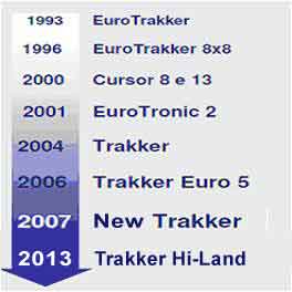 new-trakker-history