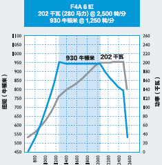 进口依维柯eurocargo性能卓越欧 III 车型