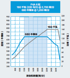 进口依维柯eurocargo性能卓越国 V