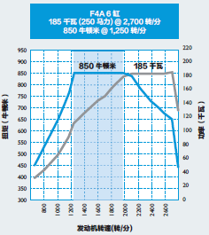 进口依维柯new eurocargo性能卓越国 V