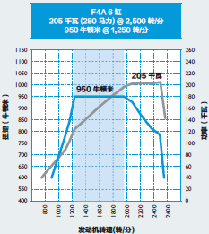 进口依维柯eurocargo性能卓越国 V