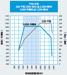 进口依维柯eurocargo性能卓越国 V