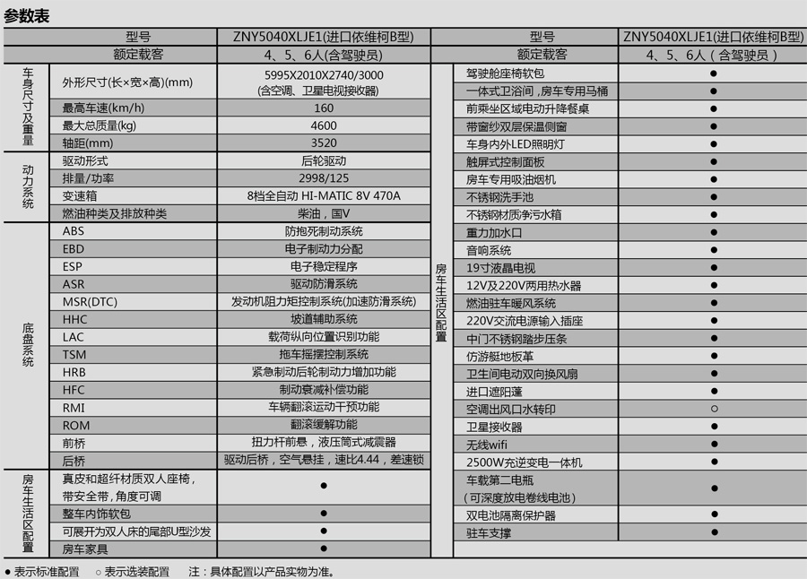 郑州诺优进口依维柯B商旅型B — 商旅首选 灵动空间