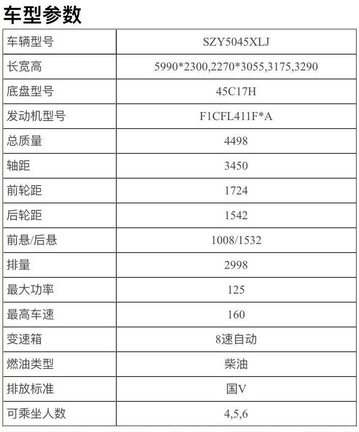 中意全新进口依维柯双扩展房车